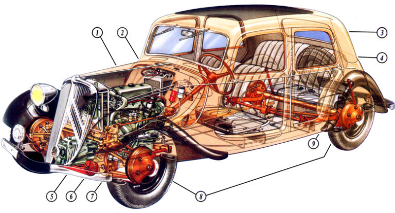 The First Modern Mass-Produced Automobile